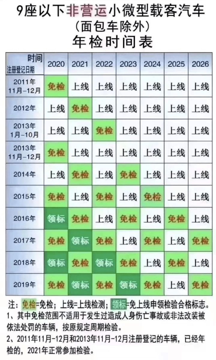 車輛年檢年審時(shí)間
