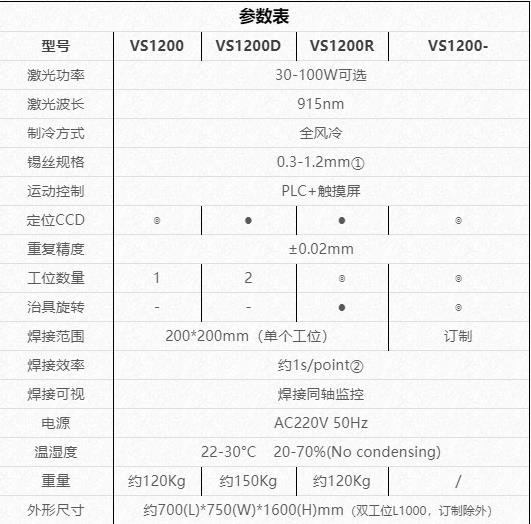 fpc/PCB电路板焊接参数