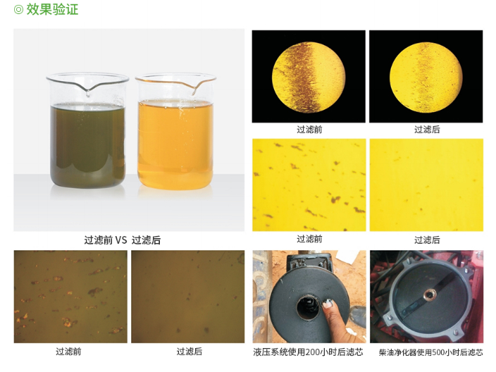 广东过滤器多少钱一个 深圳再生源科技供应