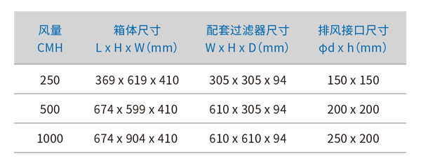 高效排風(fēng)口尺寸.jpg