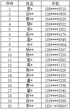 艾伟拓丨蔗糖八硫酸酯X盐样品寄送-艾伟拓（上海）医药科技有限公司