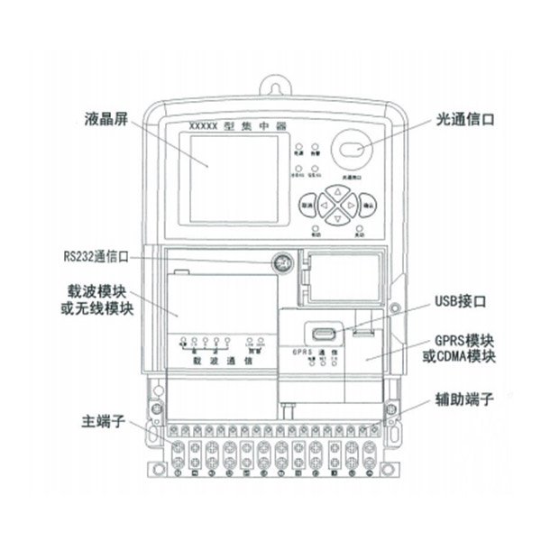 LED控制系統(tǒng)-集中控制器RF-RTU10產(chǎn)品