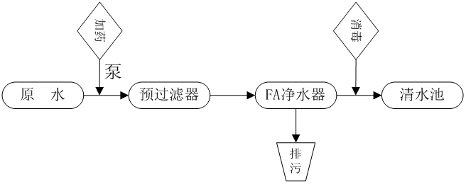 净水机工作原理流程图图片