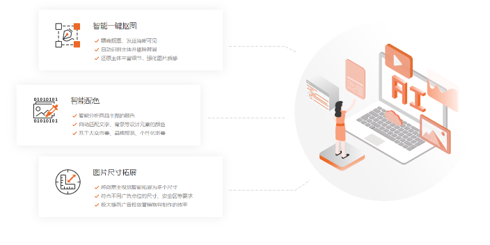 广州图像监测识别AI技术共同合作