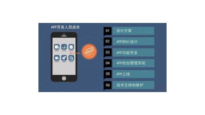 湖南党员测评APP开发多少钱