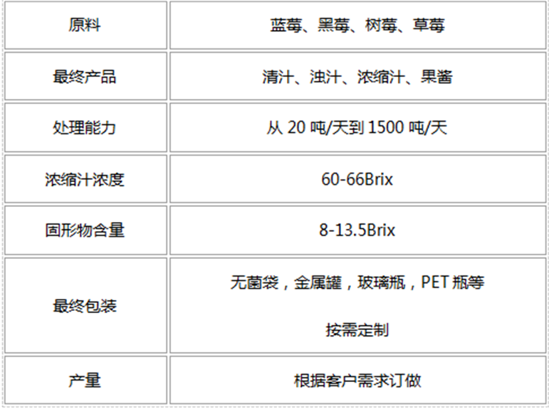 草莓加工生产线的工艺是如何的？