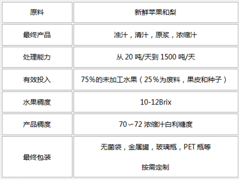 梨子加工生产线的方式是怎样的？