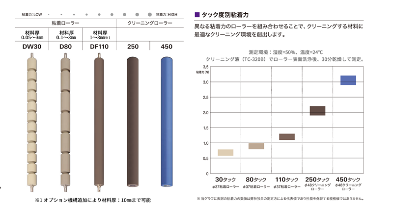 Audio Technica小型清潔刷單元TCDC-280洗衣機(jī)滾子.png