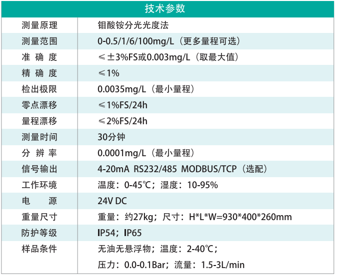 在線小型化總磷水質(zhì)分析儀-1.png