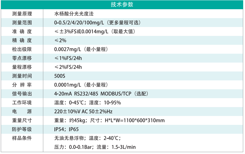 在線(xiàn)氨氮水質(zhì)分析儀-1.png