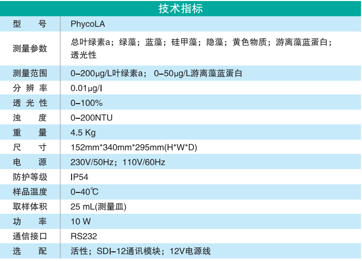 实验室藻毒素预警仪（附带藻分类）-1.png