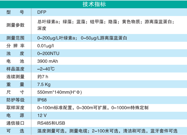 剖面原位藻毒素预警仪（附带藻分类）-1.png