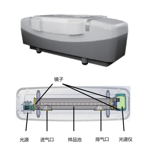 DV3000紫外差分綜合氣體分析儀