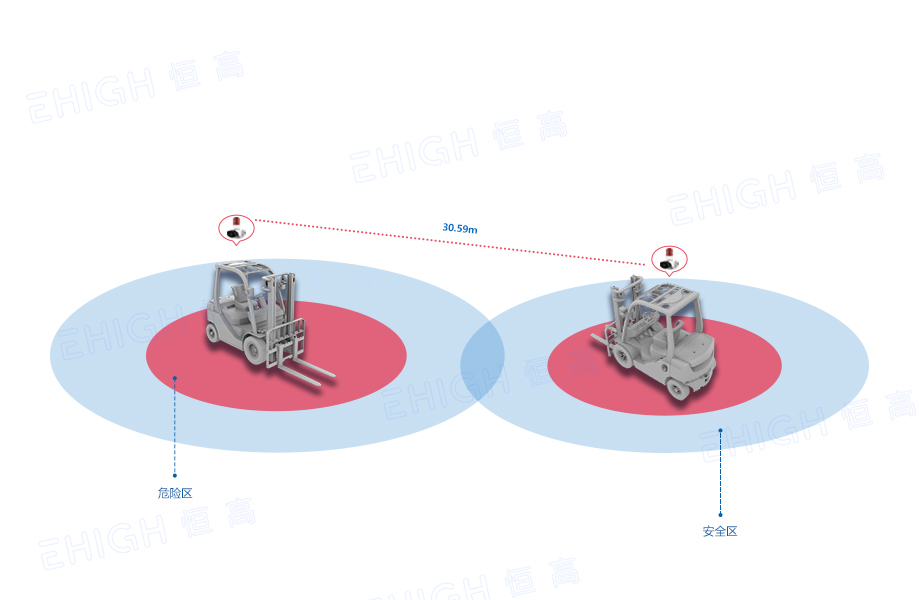 EHIGH恒高叉車防撞系統(tǒng)之車輛間防撞