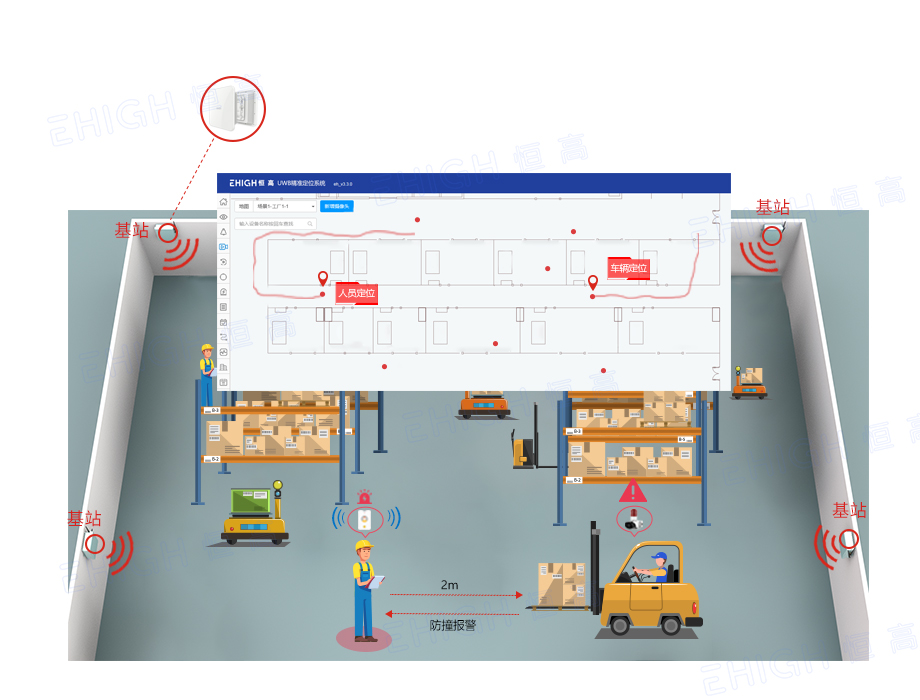 EHIGH恒高叉車防撞系統(tǒng)之融合定位應(yīng)用