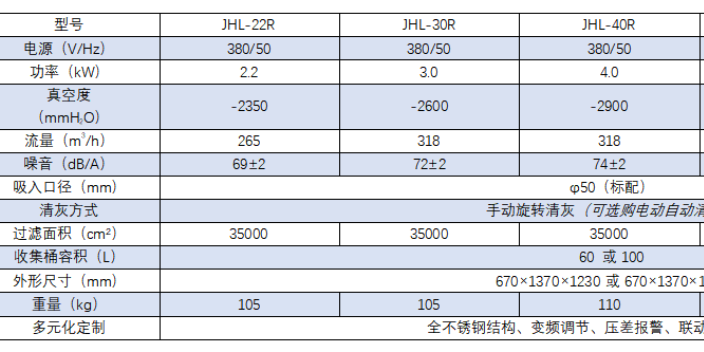 河源重型工业吸尘器厂家批发价