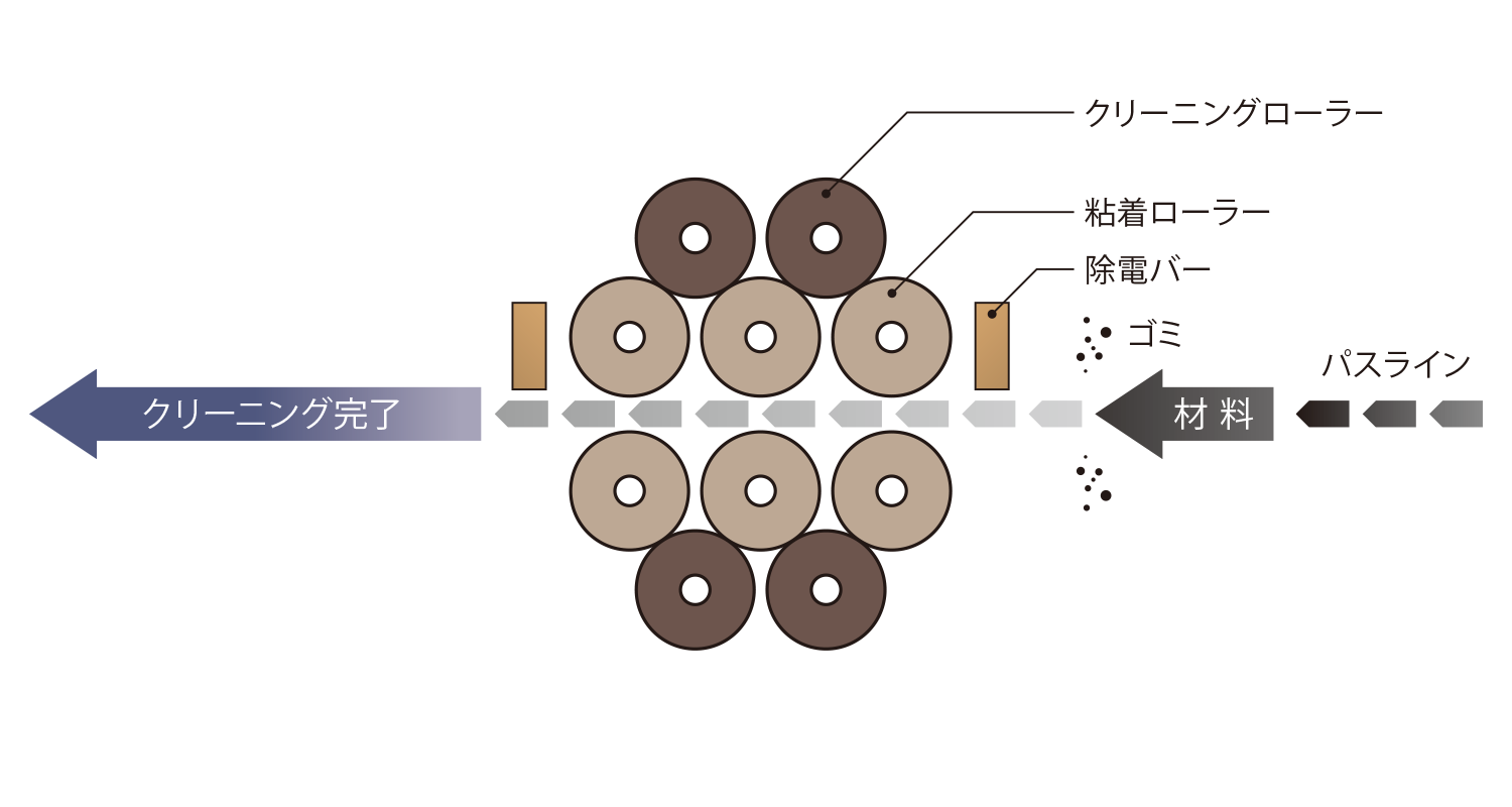 Audio Technica清潔器TC-SUX30清洗系統(tǒng).png