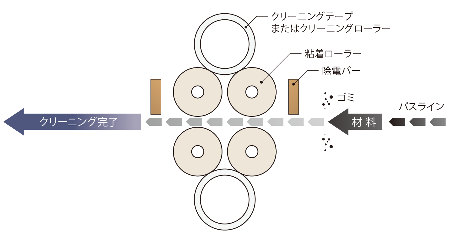 Audio Technica清潔器TCT-X40清洗系統(tǒng).png