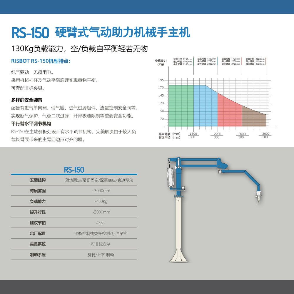 RISBOT RS系列主機手冊_頁面_4.jpg