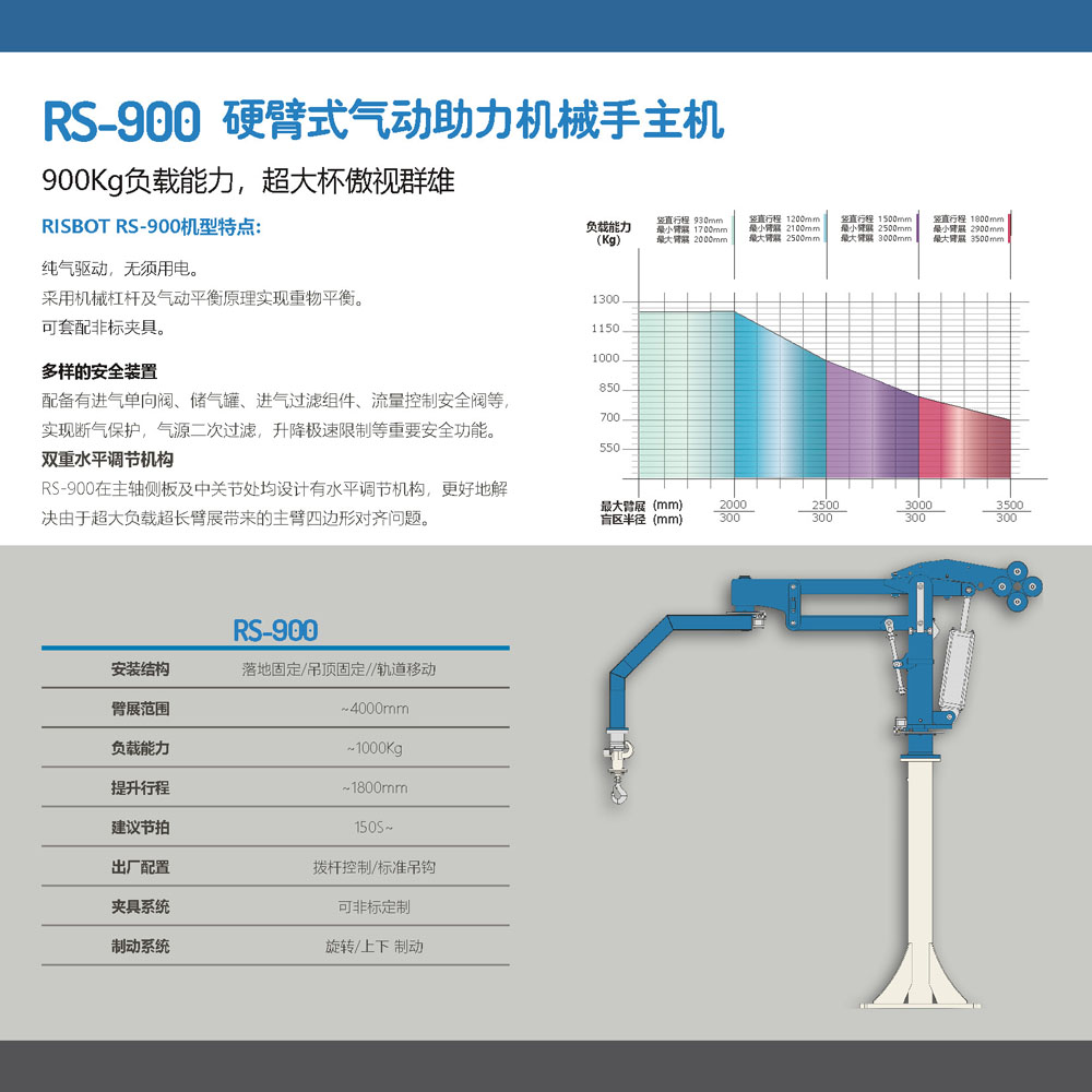 RISBOT RS系列主機手冊_頁面_7.jpg