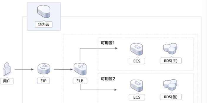 江蘇了解云計(jì)算