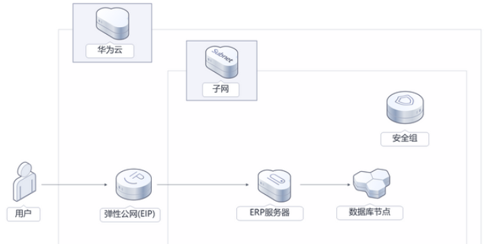 江苏怎么配置云计算代理商,云计算