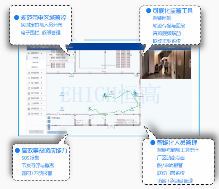 電廠人員定位