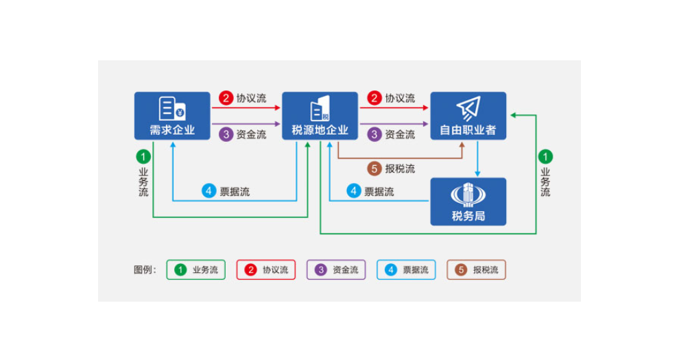 安徽企业税务筹划系统找哪家买 华翼科技供应