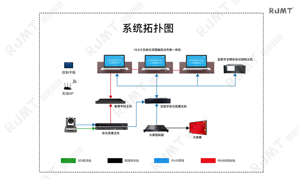 无纸化会议系统，福建无纸化会议，智能无纸化会议，政企无纸化会议，无纸化升降会议一体机