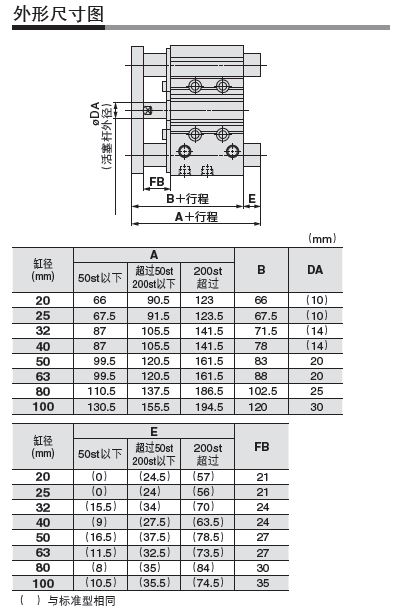 SMC強(qiáng)耐水性氣缸(滑動(dòng)軸承) MGPM40-125AZ-XC8.JPG