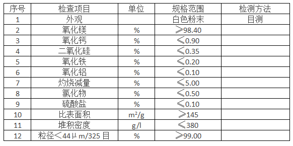 雷孚斯氧化鎂M071產(chǎn)品參數(shù).png