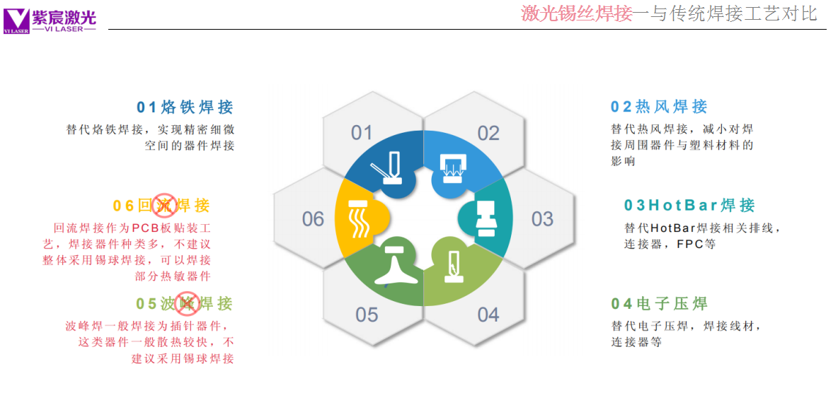 电机锡丝激光焊接与传统焊接工艺的对比