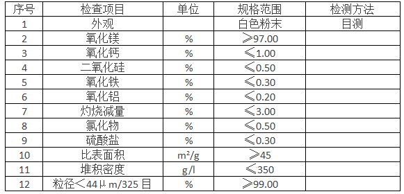 雷孚斯氧化鎂M045產(chǎn)品參數(shù).png