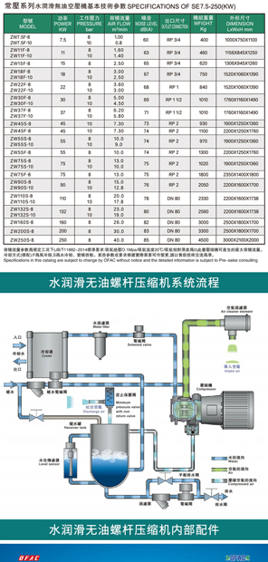 昆山空压机改造措施及运行效果根据原设备工况存在的问题