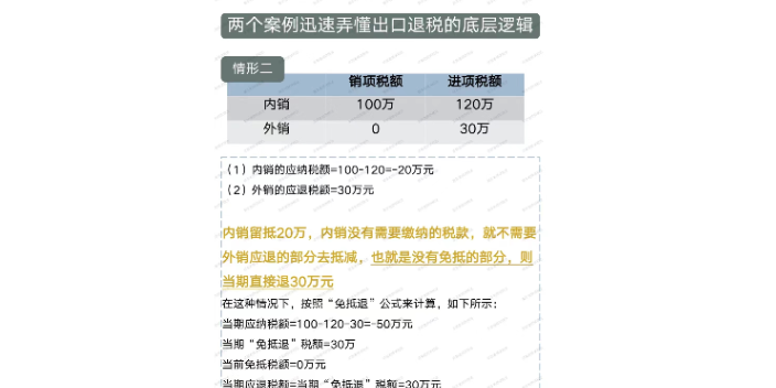 广州生产厂家出口退税申报步骤,出口退税