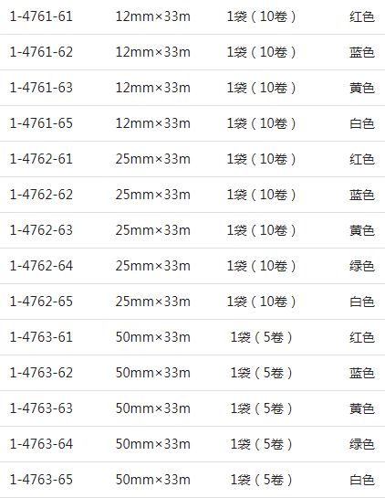 ASONE亞速旺無塵室用彩色膠帶型號規(guī)格.JPG