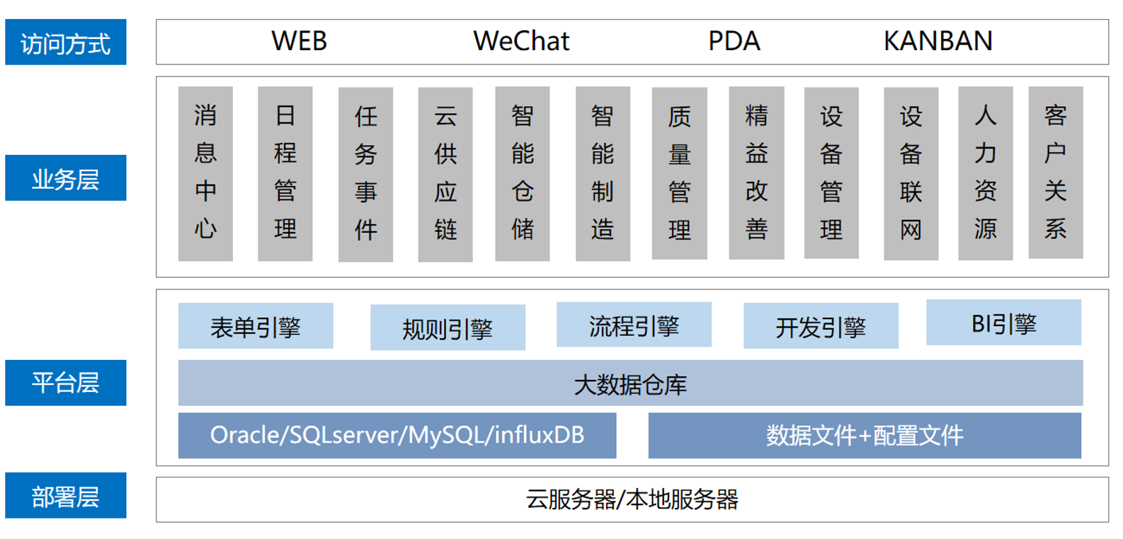 工業互聯網.png 工業互聯網.png