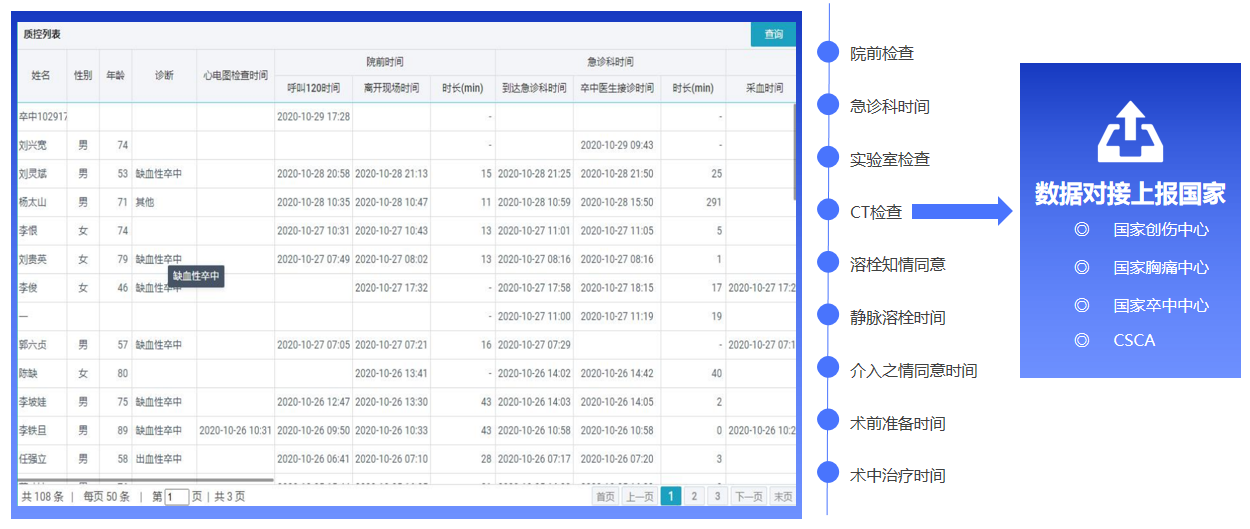 四相科技智慧醫(yī)院定位系統(tǒng)院內(nèi)質(zhì)控功能