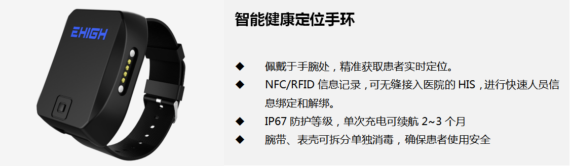 四相科技智慧醫(yī)院院內(nèi)接診系統(tǒng)智能人員定位手環(huán)