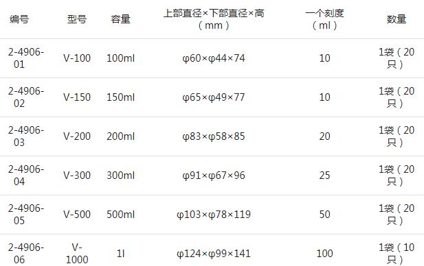 ASONE亞速旺樣品瓶（純水洗凈）型號(hào).JPG