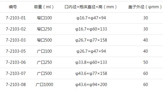 ASONE亞速旺PFA瓶（洗凈處理）型號.JPG