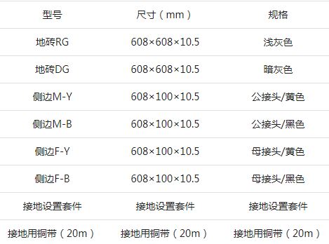 ESD連接墊型號.JPG