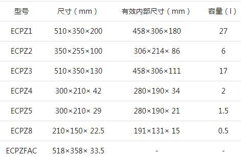 SEKISUI積水導(dǎo)電周轉(zhuǎn)箱型號.JPG