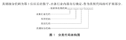 固體廢物分類代碼結(jié)構(gòu)圖.png