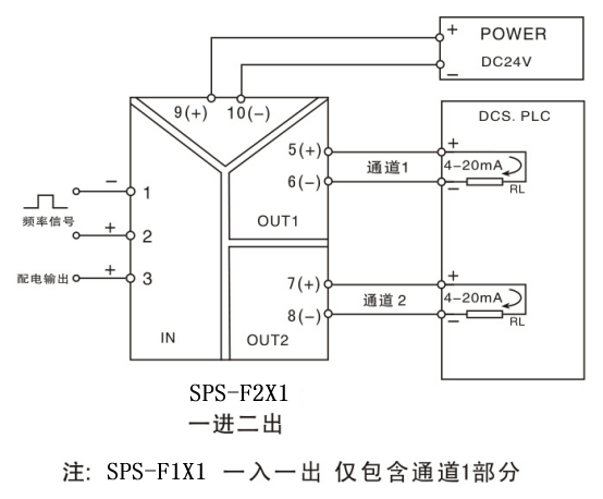 频率信号隔离器