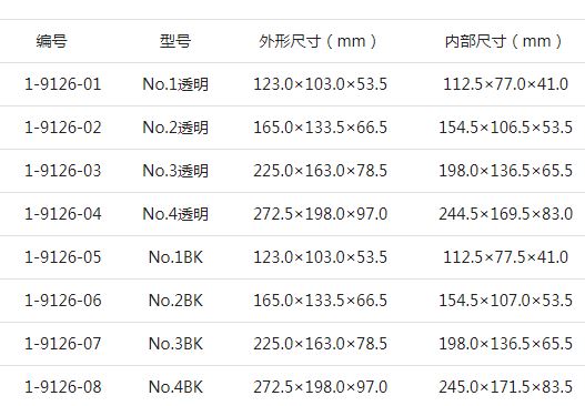 ASONE亞速旺防靜電箱型號(hào).JPG