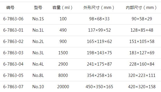 ASONE亞速旺防靜電盒型號.JPG