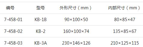 ASONE亞速旺防靜電盒型號.JPG