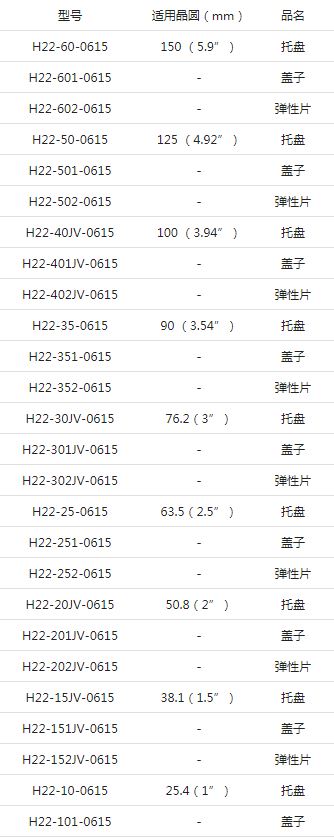 晶圓托盤型號.JPG