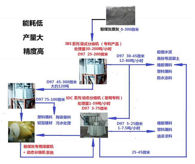 粉煤綜合利用示意圖.png